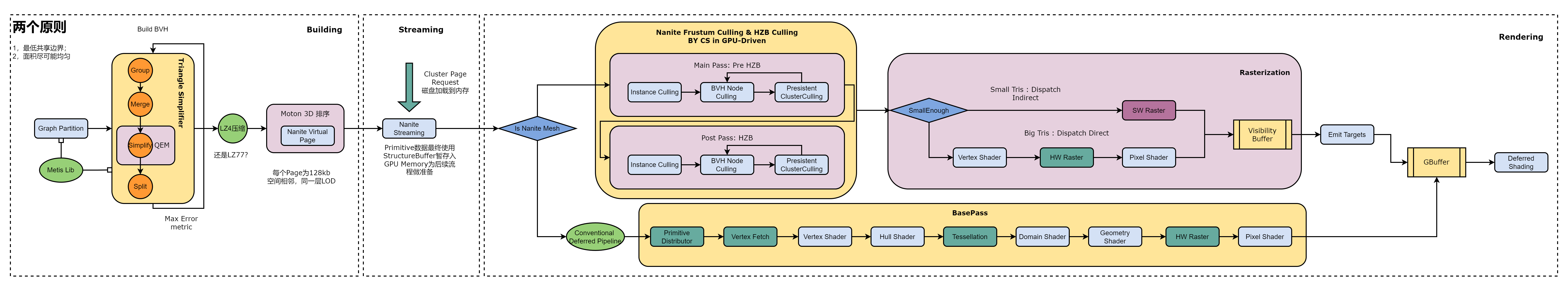 Interpolation end reference image.